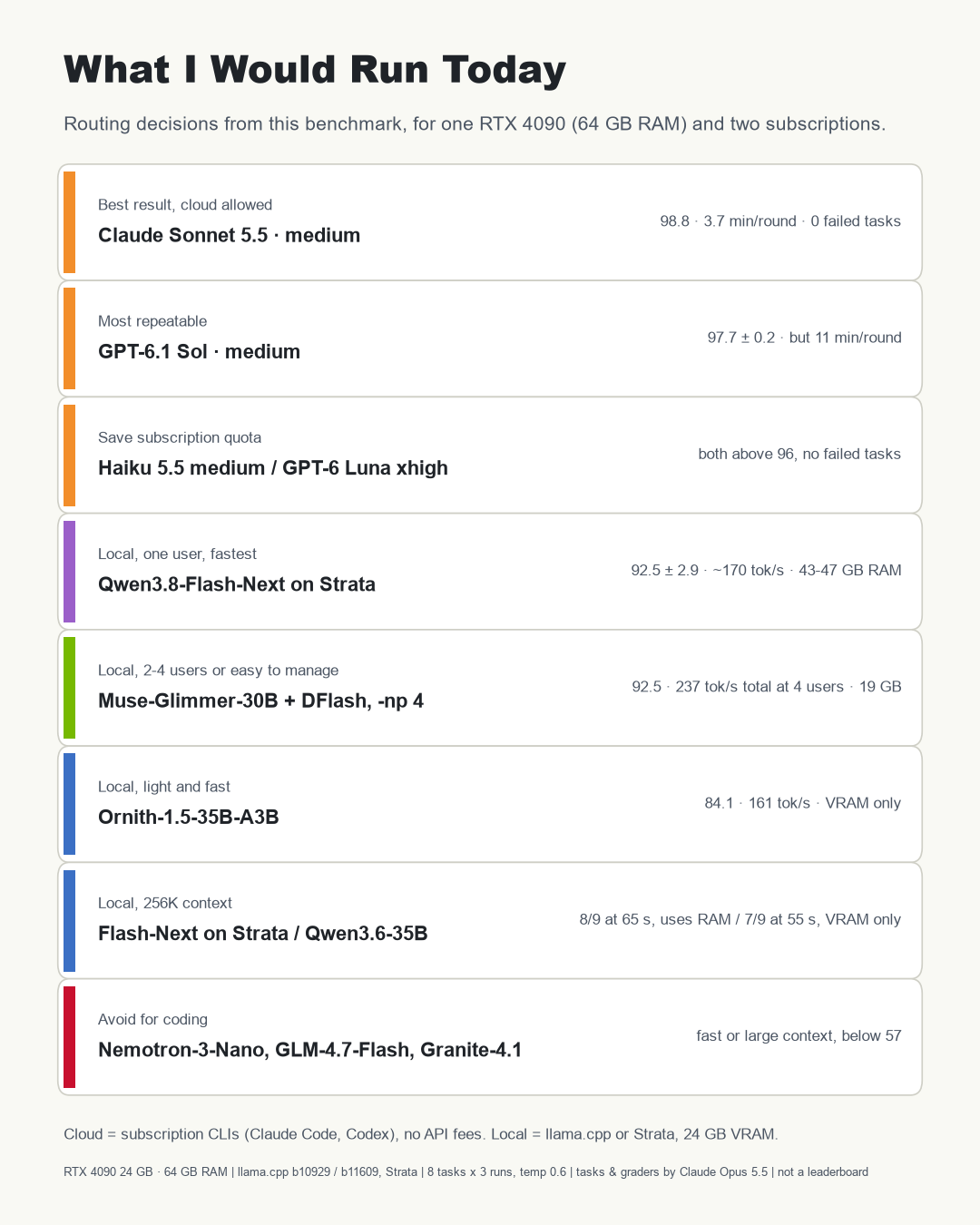Routing decisions